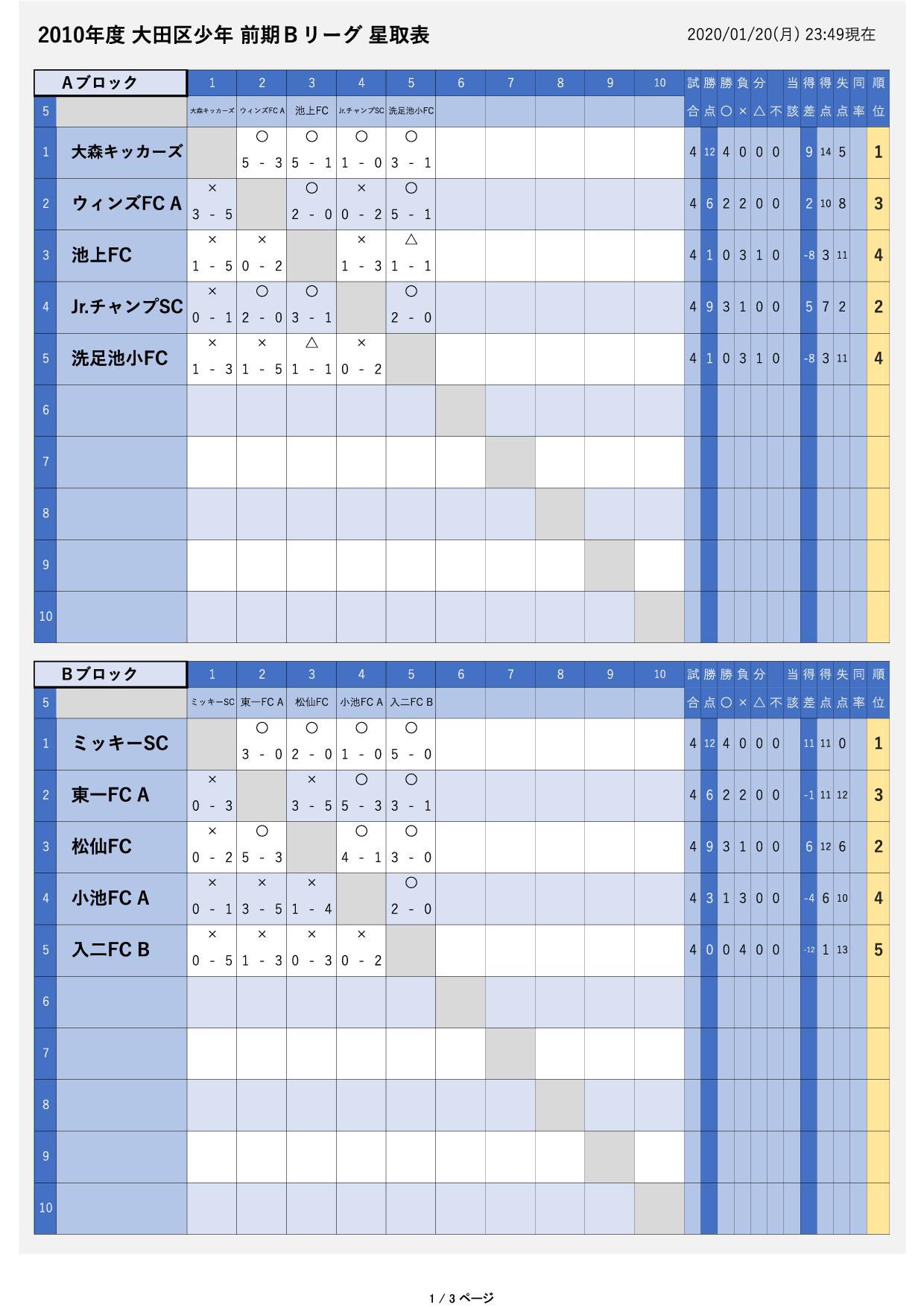 東京 サッカー bbs