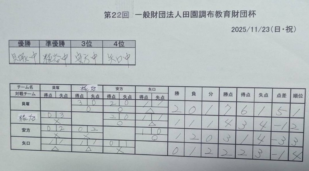 田園調教育財団杯結果