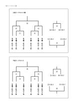 第6回大田区選抜研修大会要項