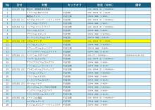 wsスケジュール