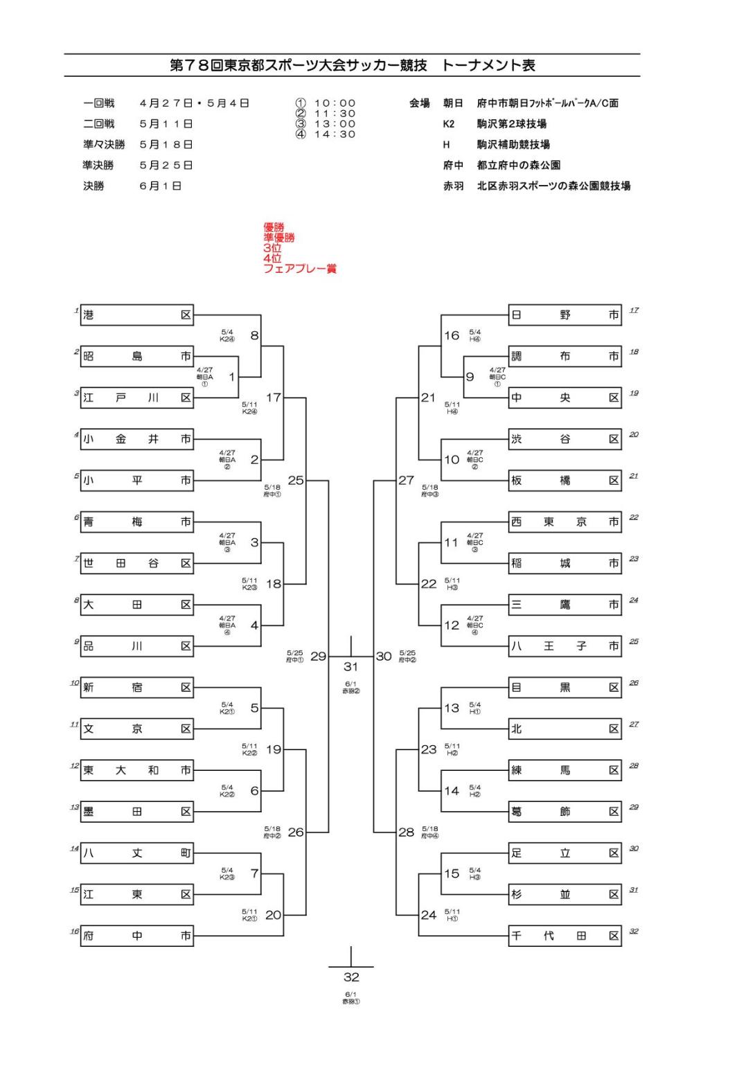 第78回TS大会トーナメント表