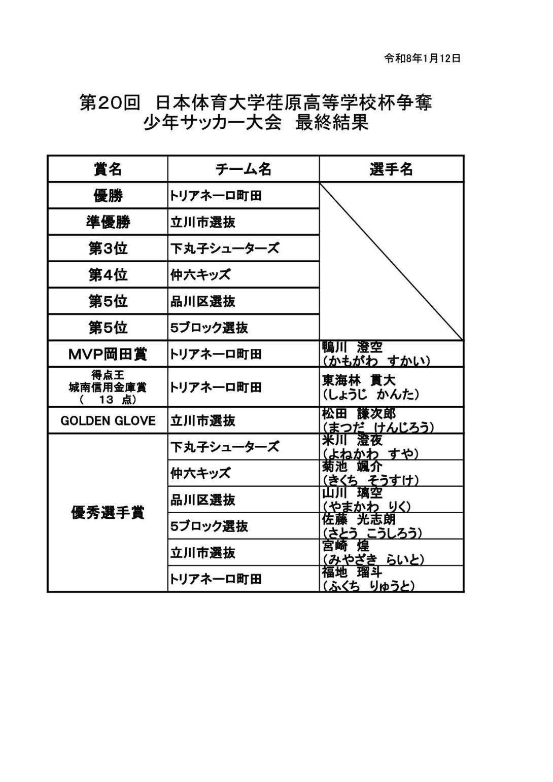 第２０回日本体育大学荏原高等学校杯争奪少年サッカー大会