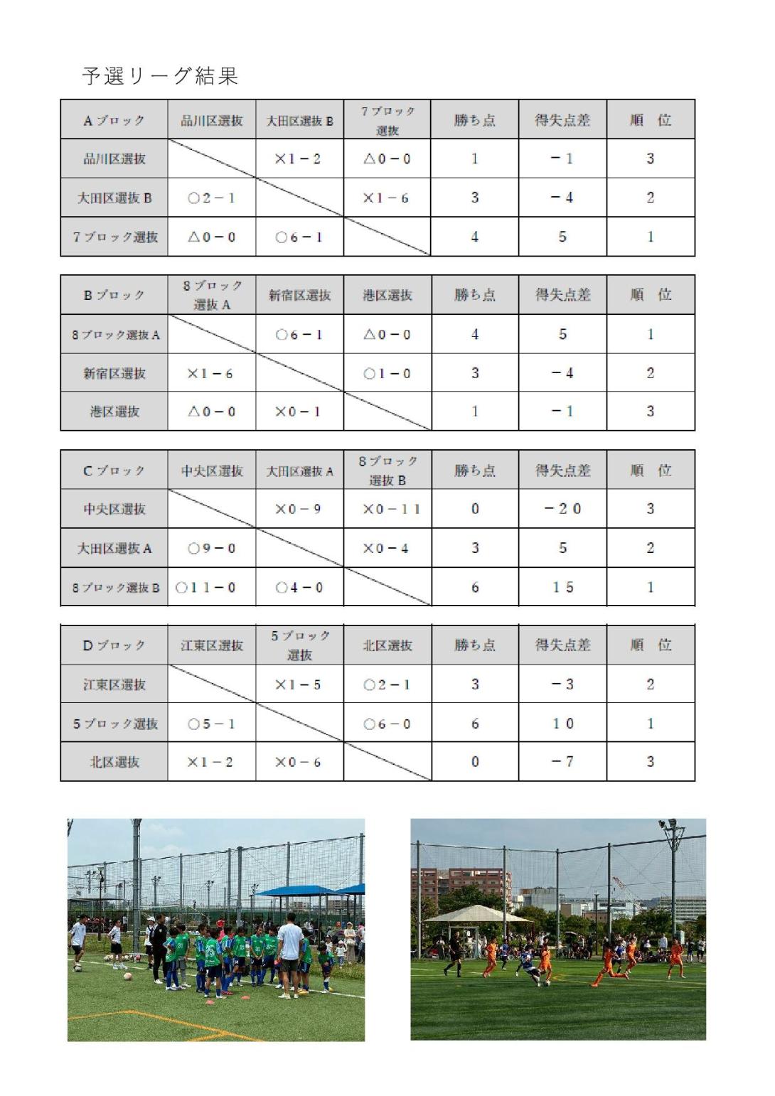 「第6回大田区選抜研修大会」レポート