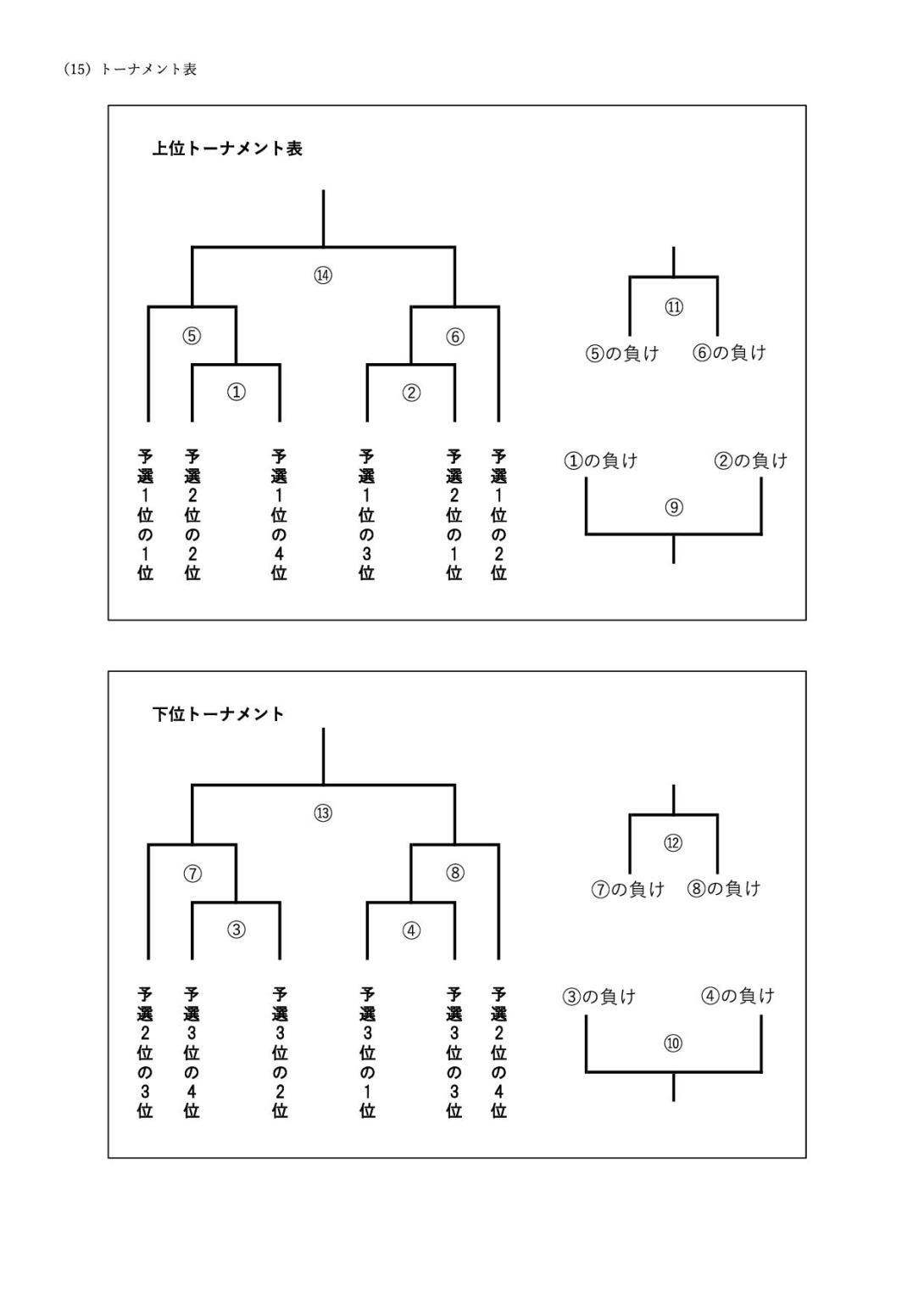 第6回大田区選抜研修大会要項