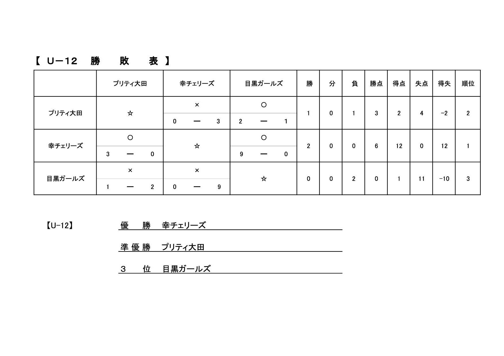 籾木杯結果