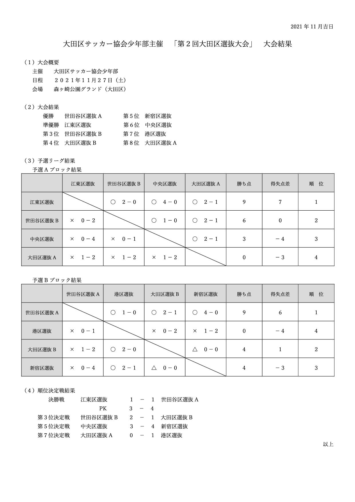 第２回大田区選抜大会結果