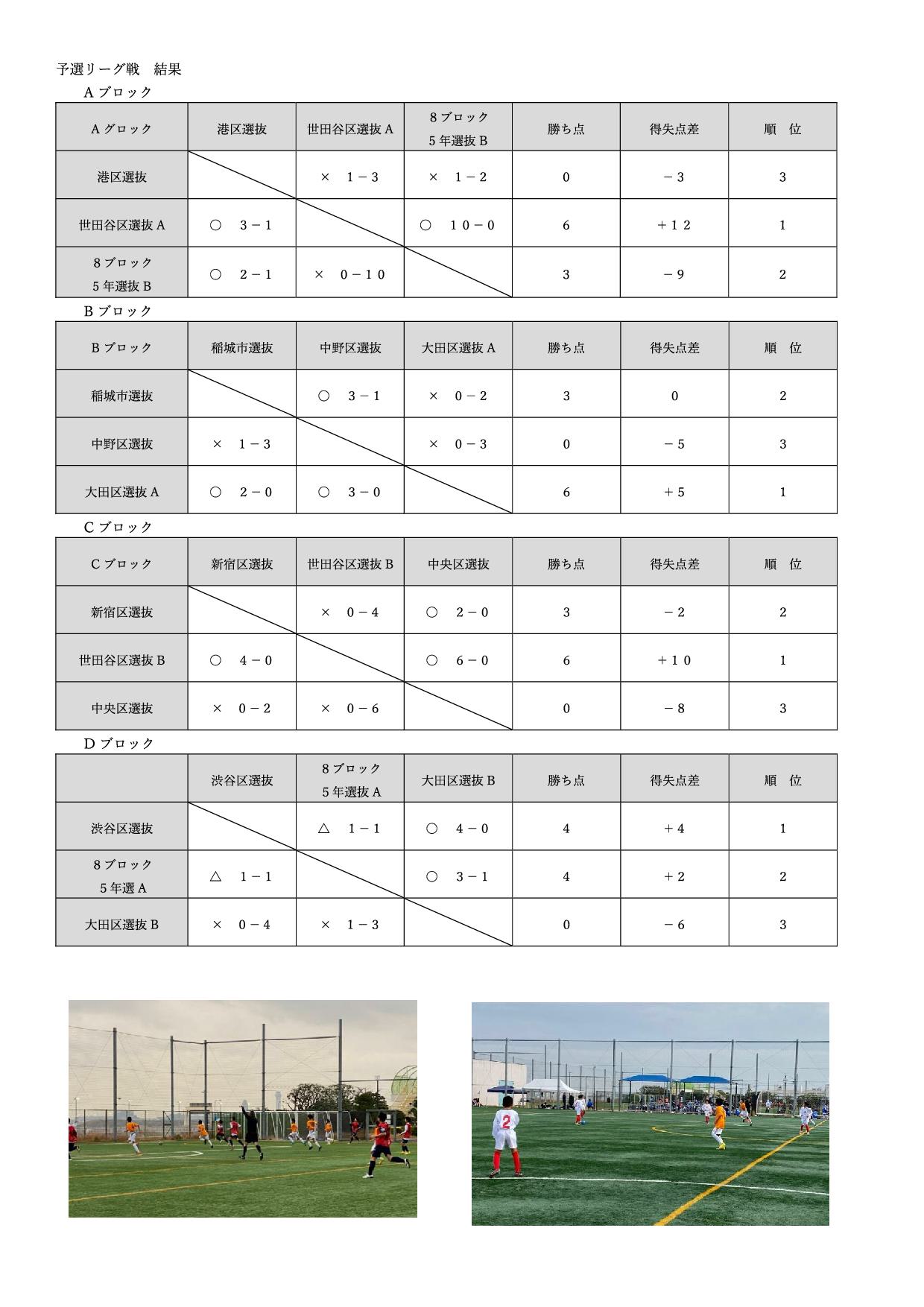 「第３回大田区選抜大会」開催レポート