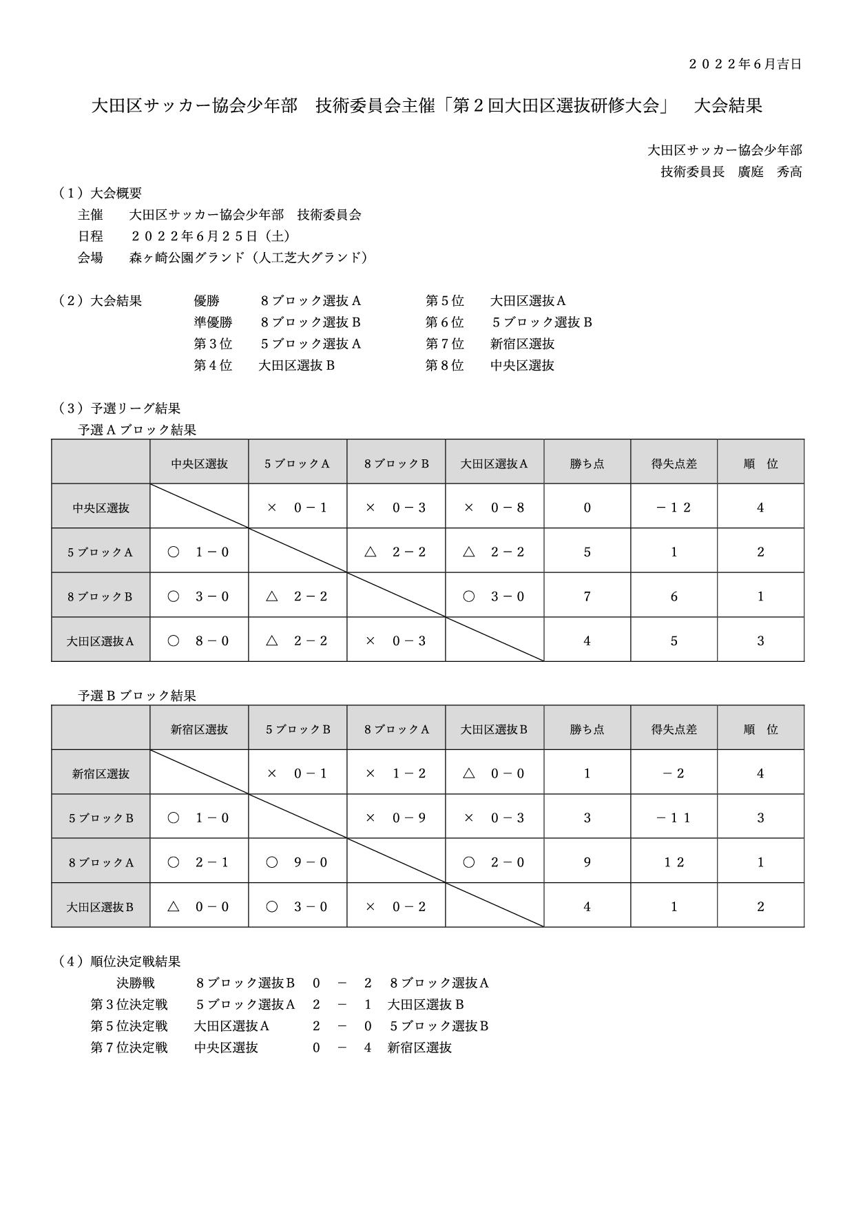 第２回 大田区選抜研修大会結果について