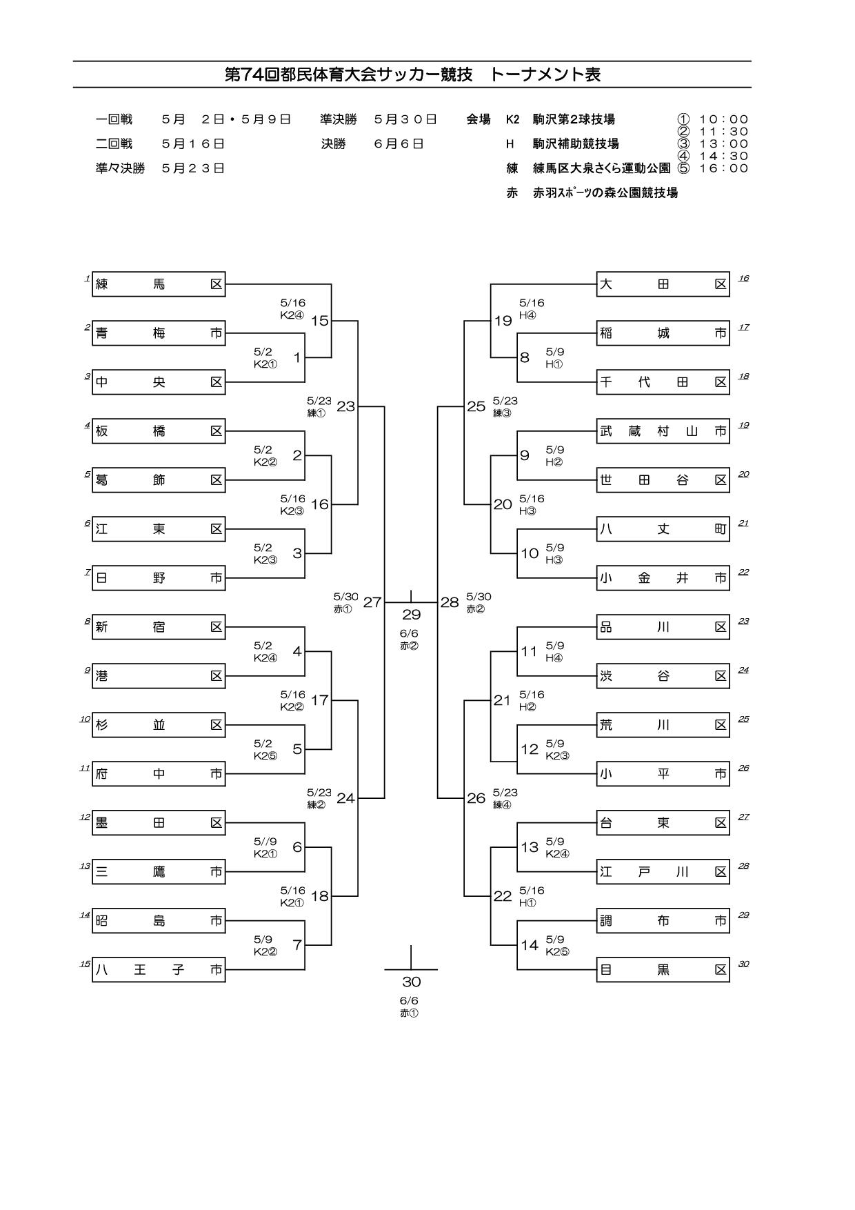 都民大会トーナメント表