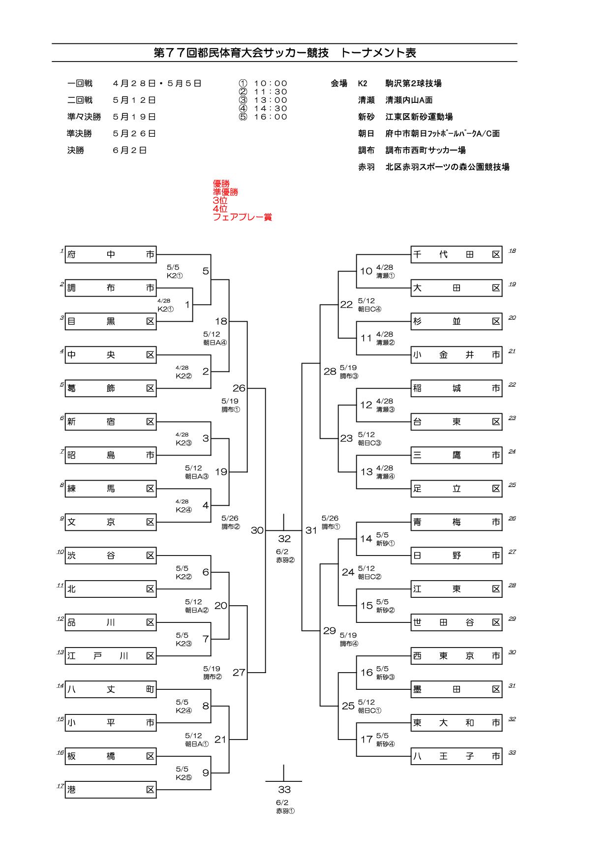 第７７回都民体育大会