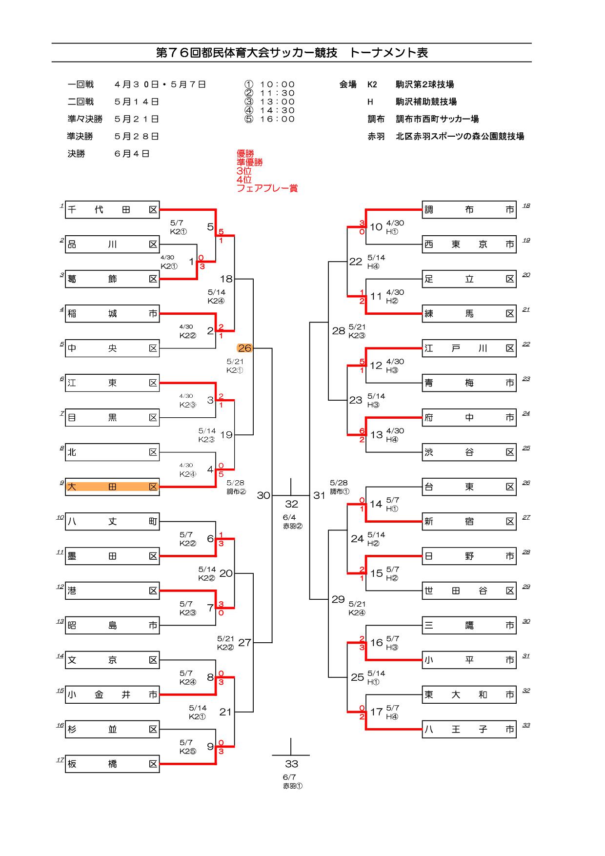 都民大会トーナメント