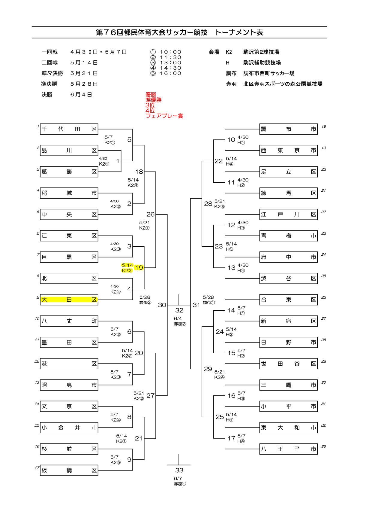 都民体育サッカー大会