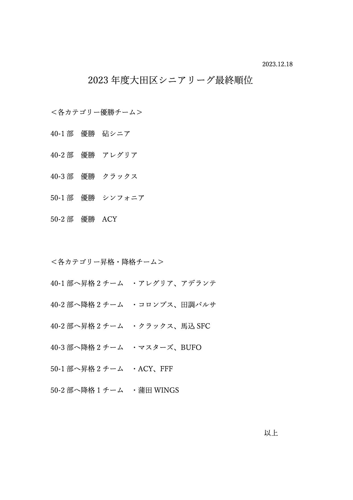 最終順位