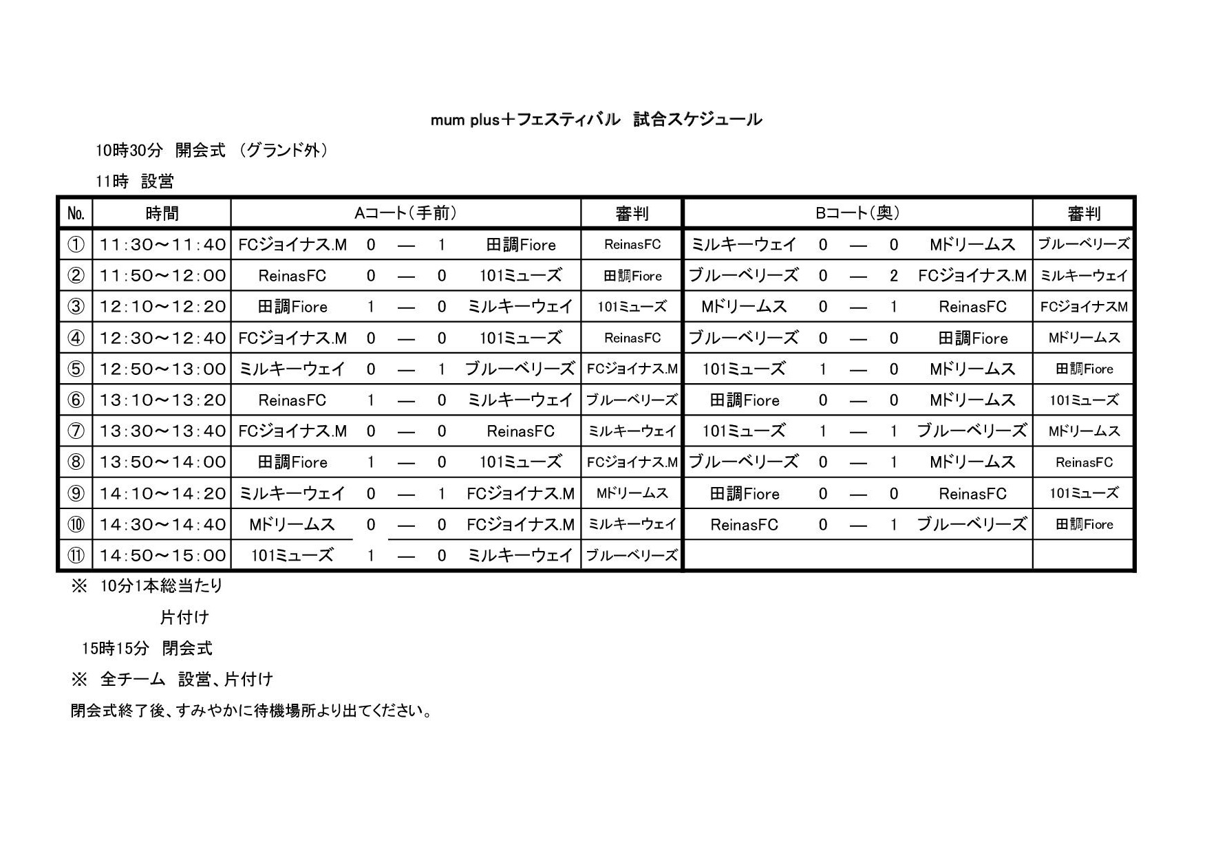 mum plus＋スケジュール・結果