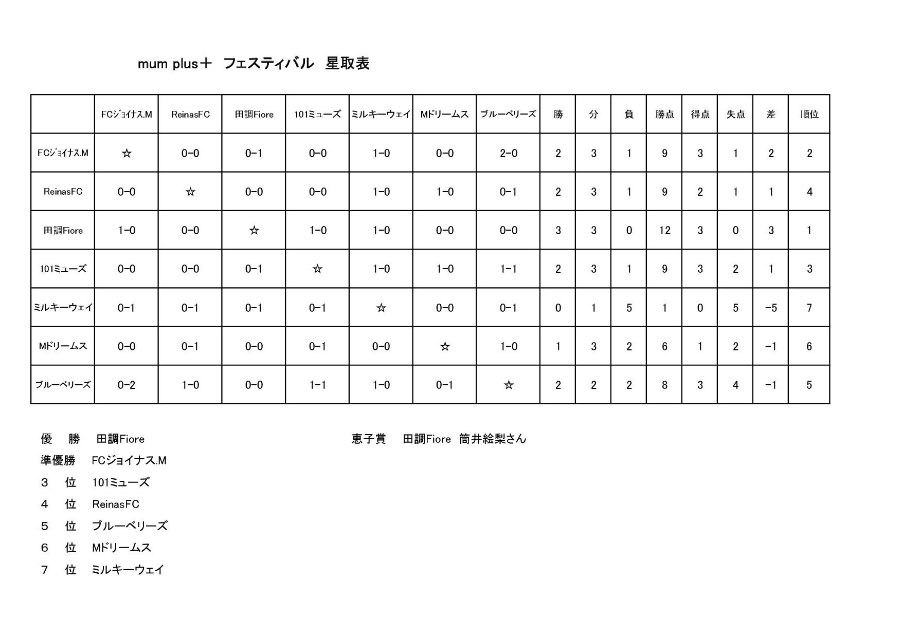 mum plus＋スケジュール・結果