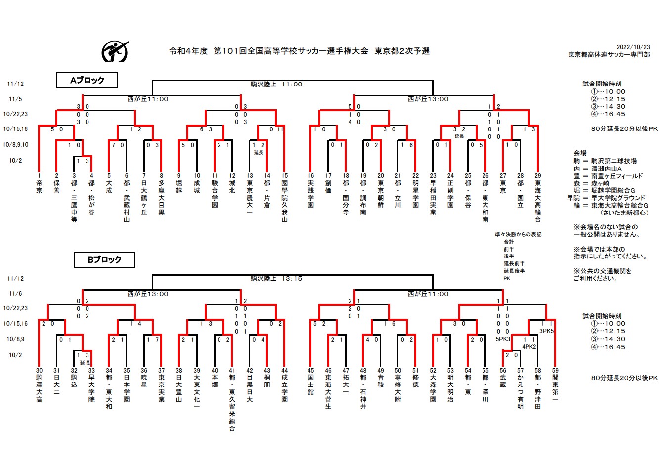 高校サッカーベスト４