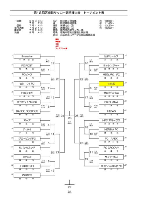 区市町大会
