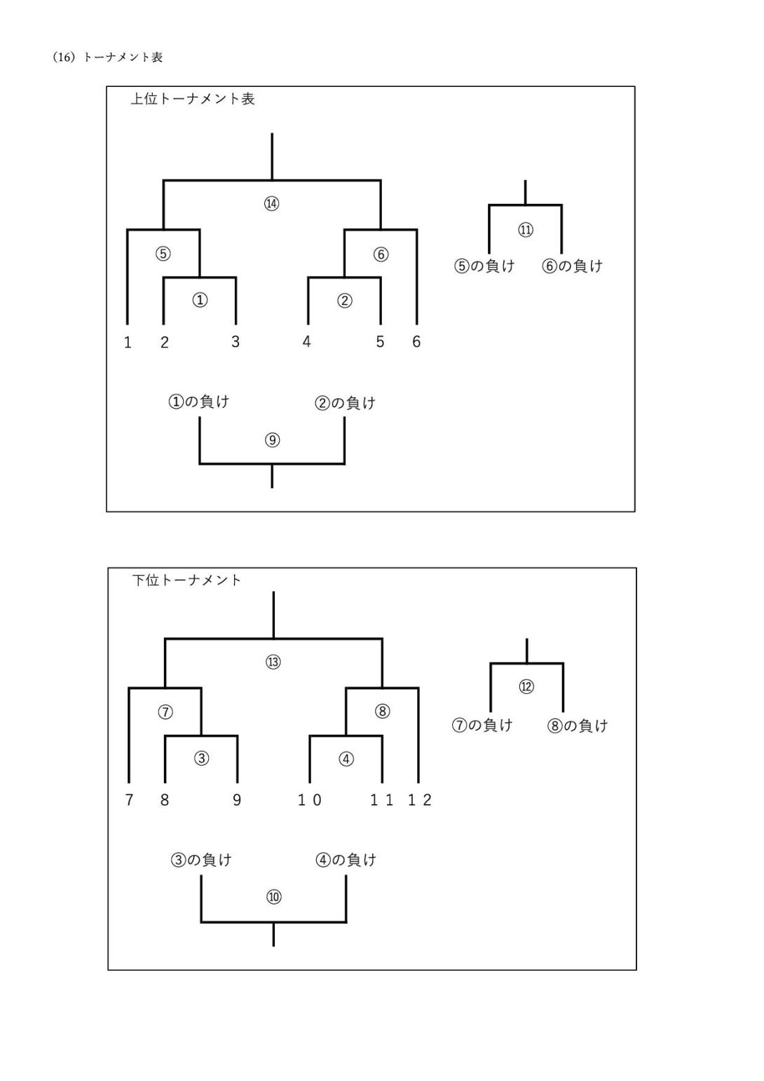大会要項 ゼクチャン ｜ Z/X -Zillions of enemy X- ブロッコリー